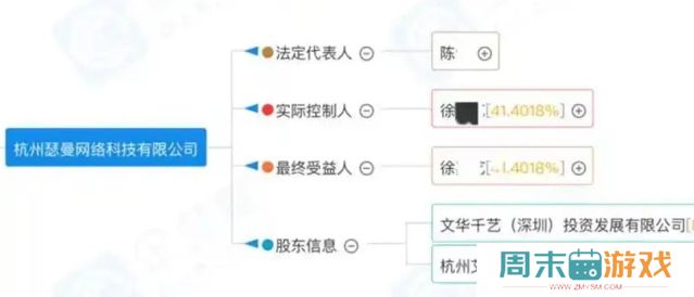 网红“猫一杯”被起诉，此前因虚假摆拍账号被封，所在公司被控欠税